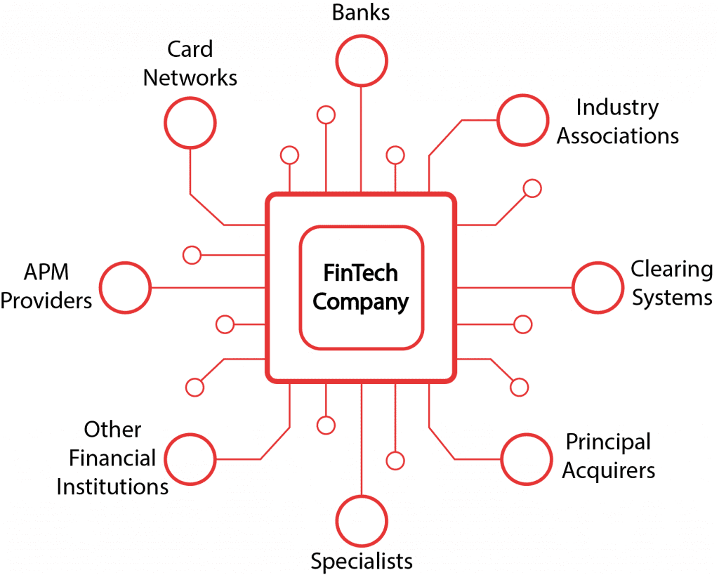 Abstract visualization of secure financial technology