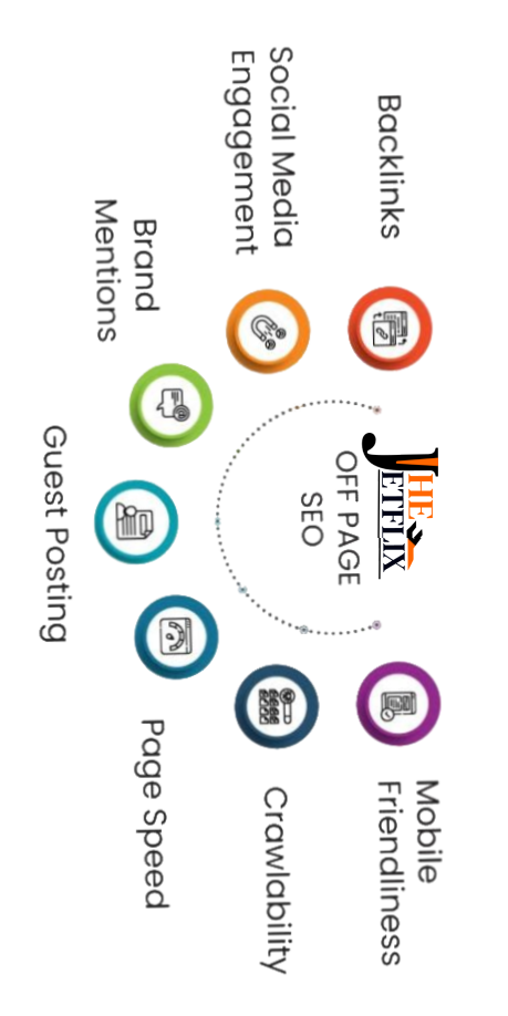 Off-Page SEO