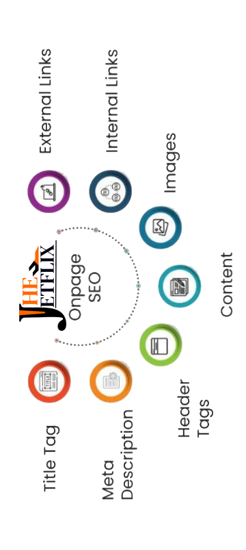 On-Page SEO