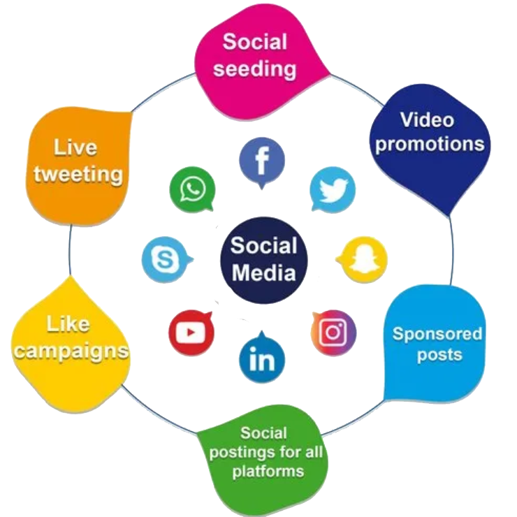 Social Media Strategy