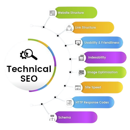 Technical SEO
